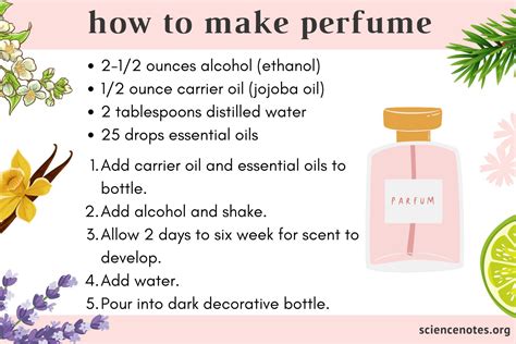 where to buy perfume ingredients